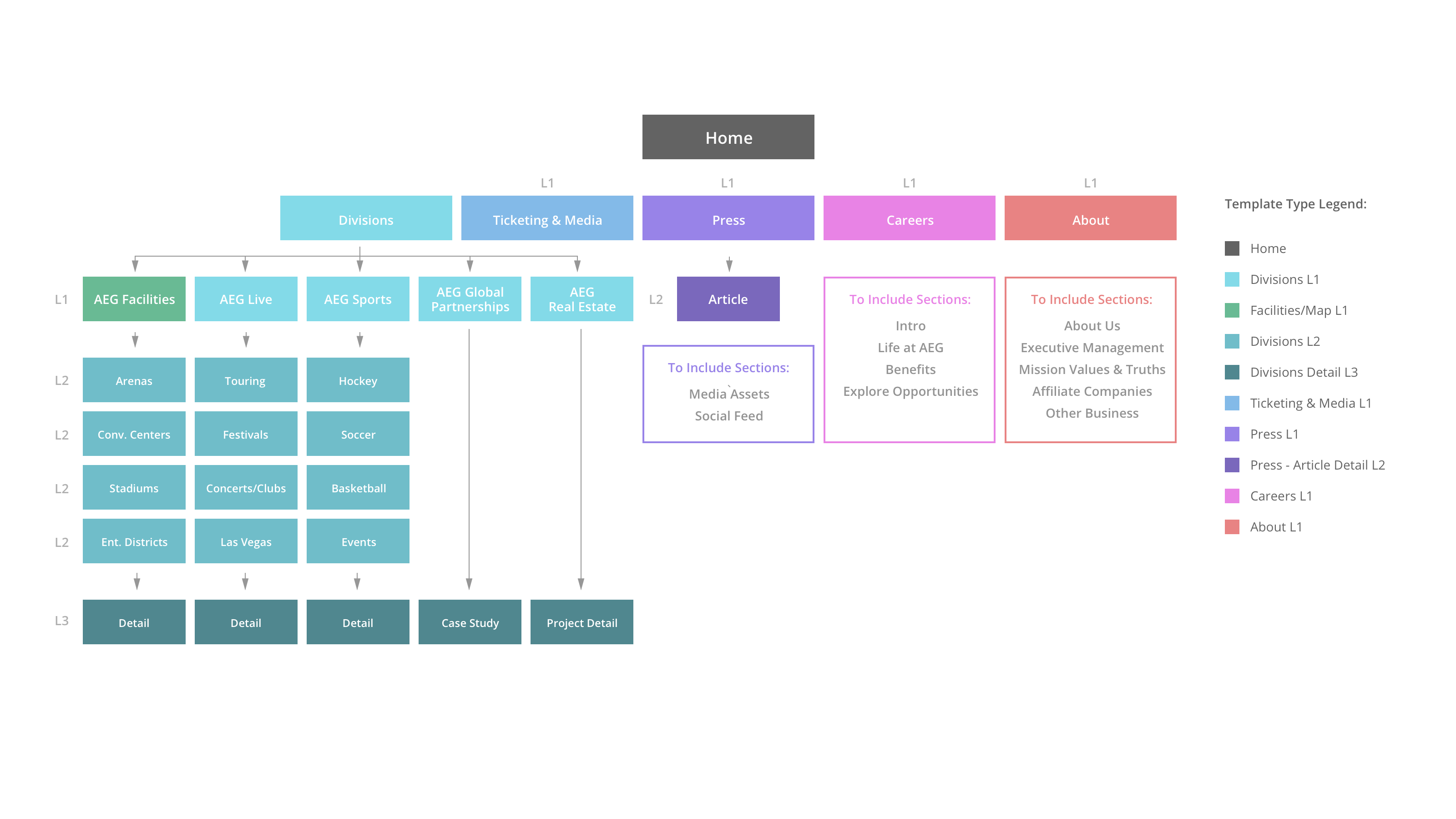 AEG Sitemap