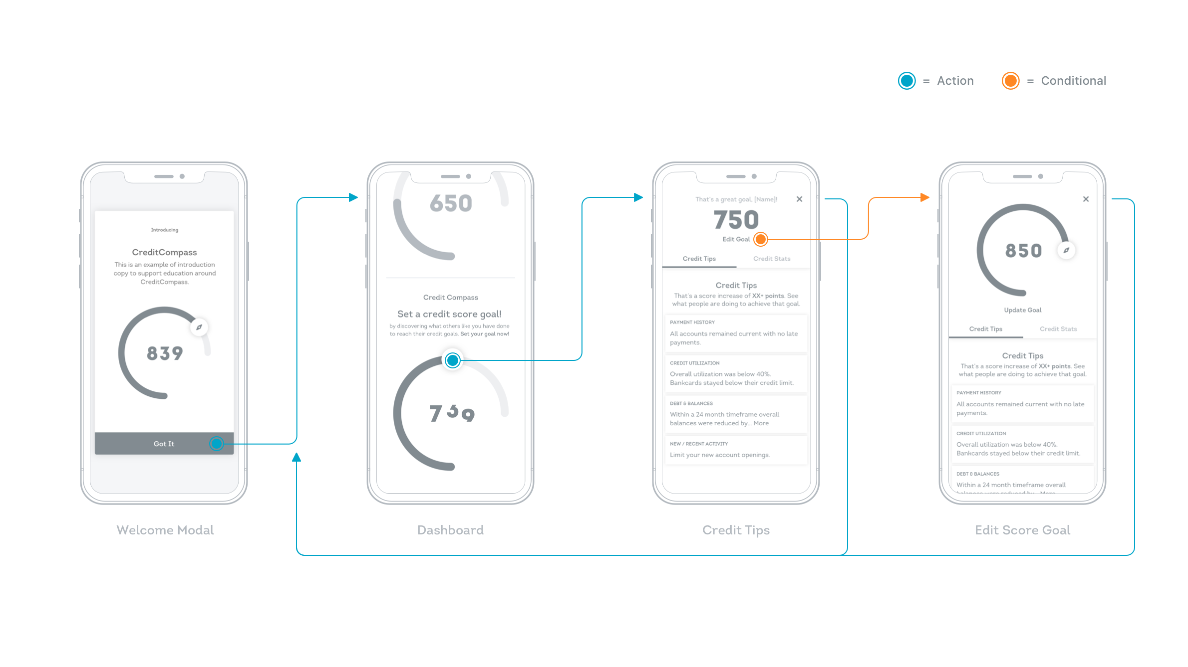 09 Process – UX Comps Copy