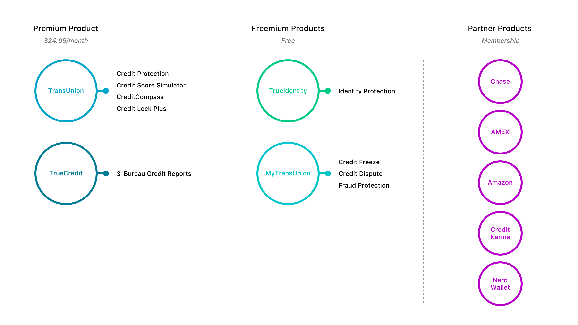 Product Landscape – Current