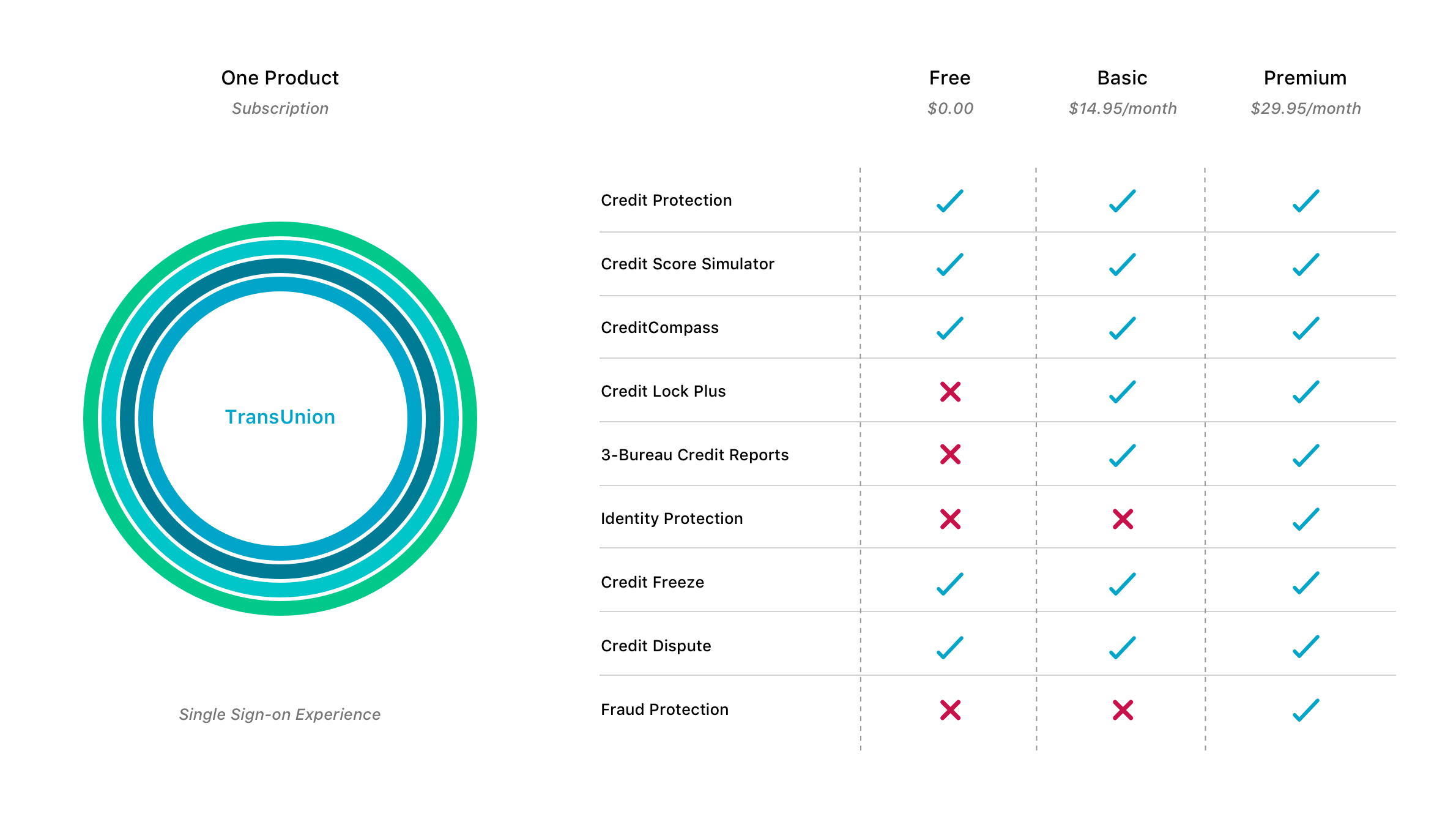 Product Landscape – Future