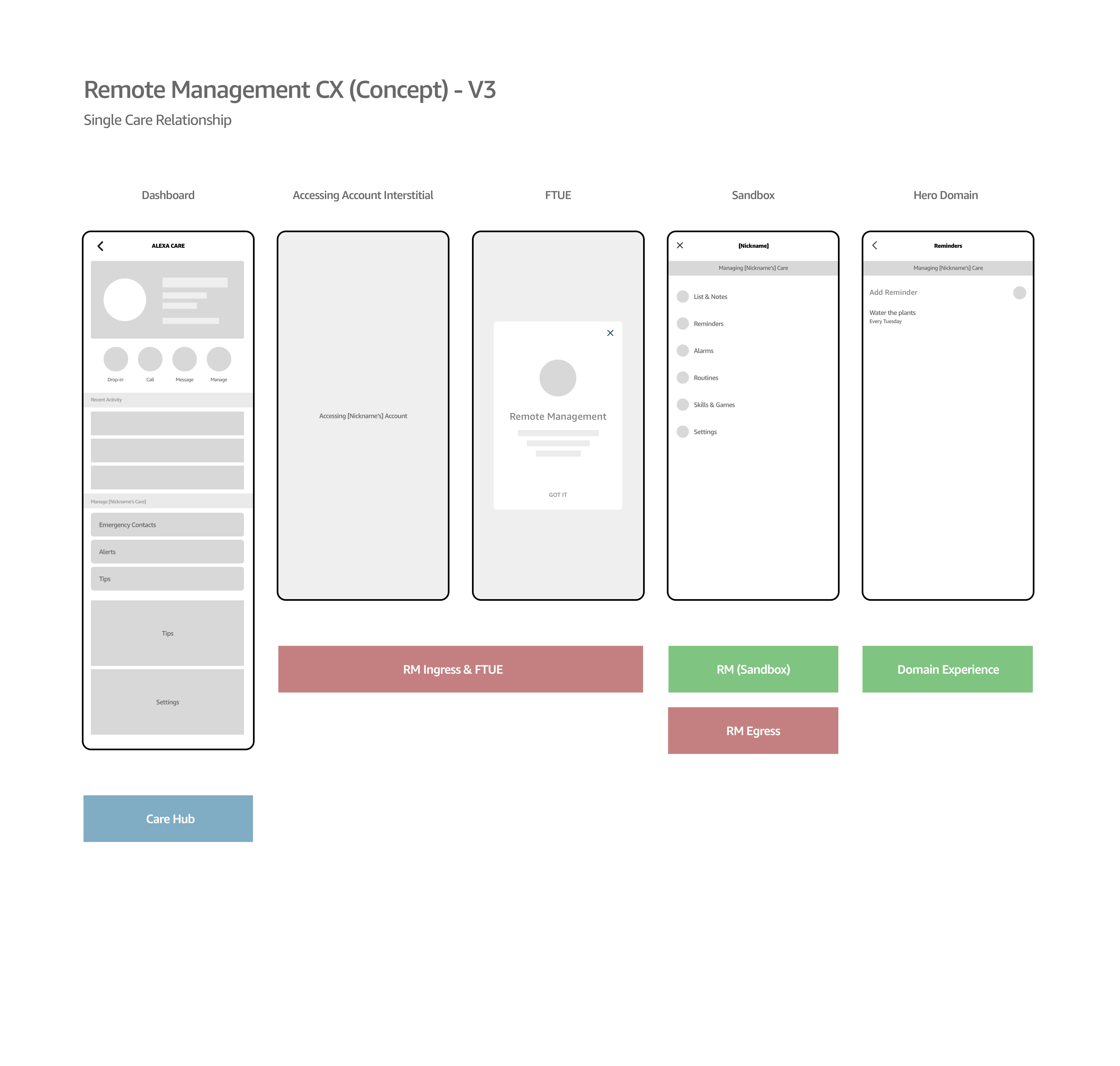 RM-UX